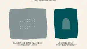 Abstract illustration contrasting a rented audience cluster with a direct-owned guest cluster, symbolizing email list rental